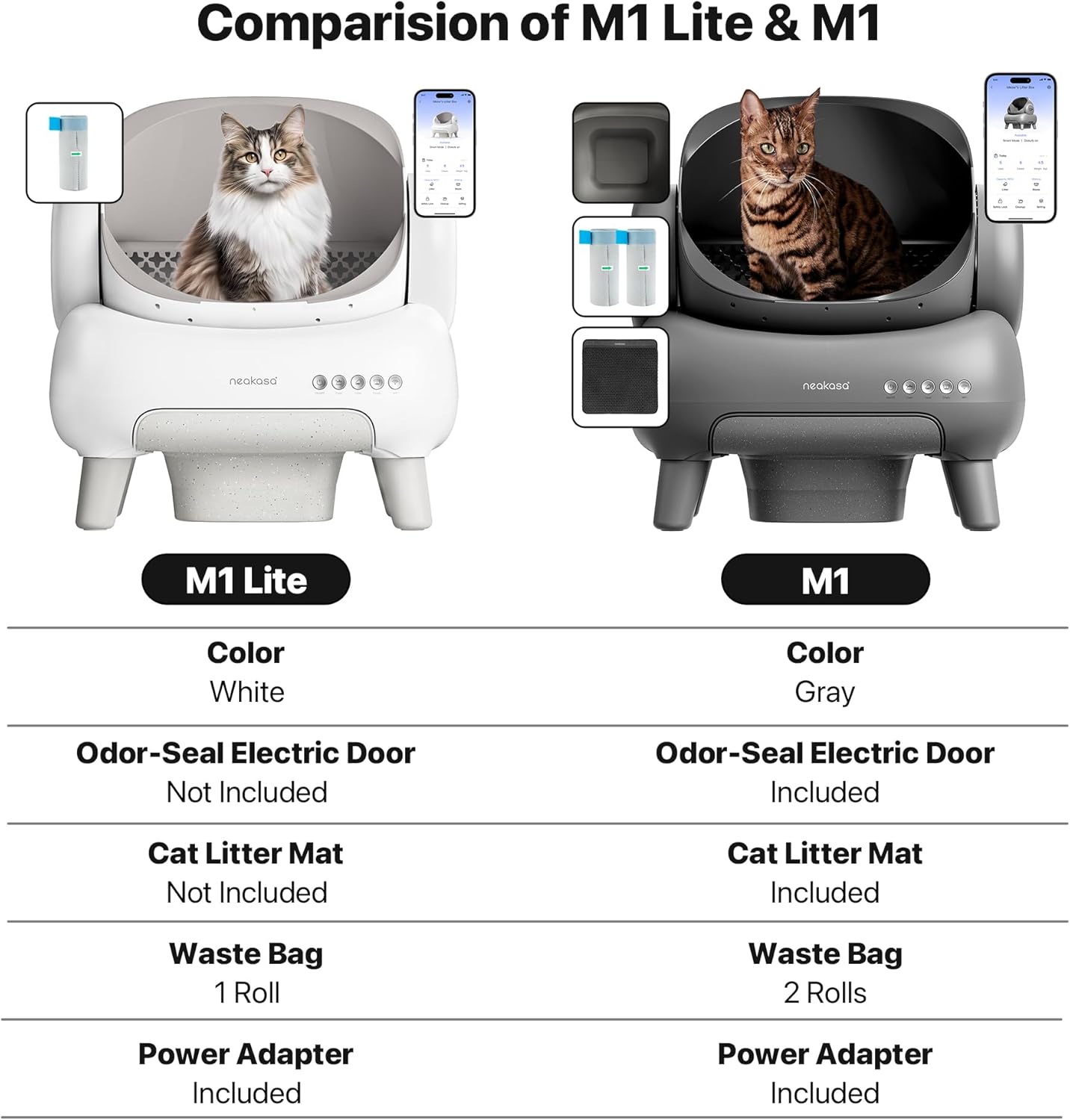 M1 Open-Top Automatic Self-Cleaning Cat Litter Box – App-Controlled, Odor-Free, with Trash Bags