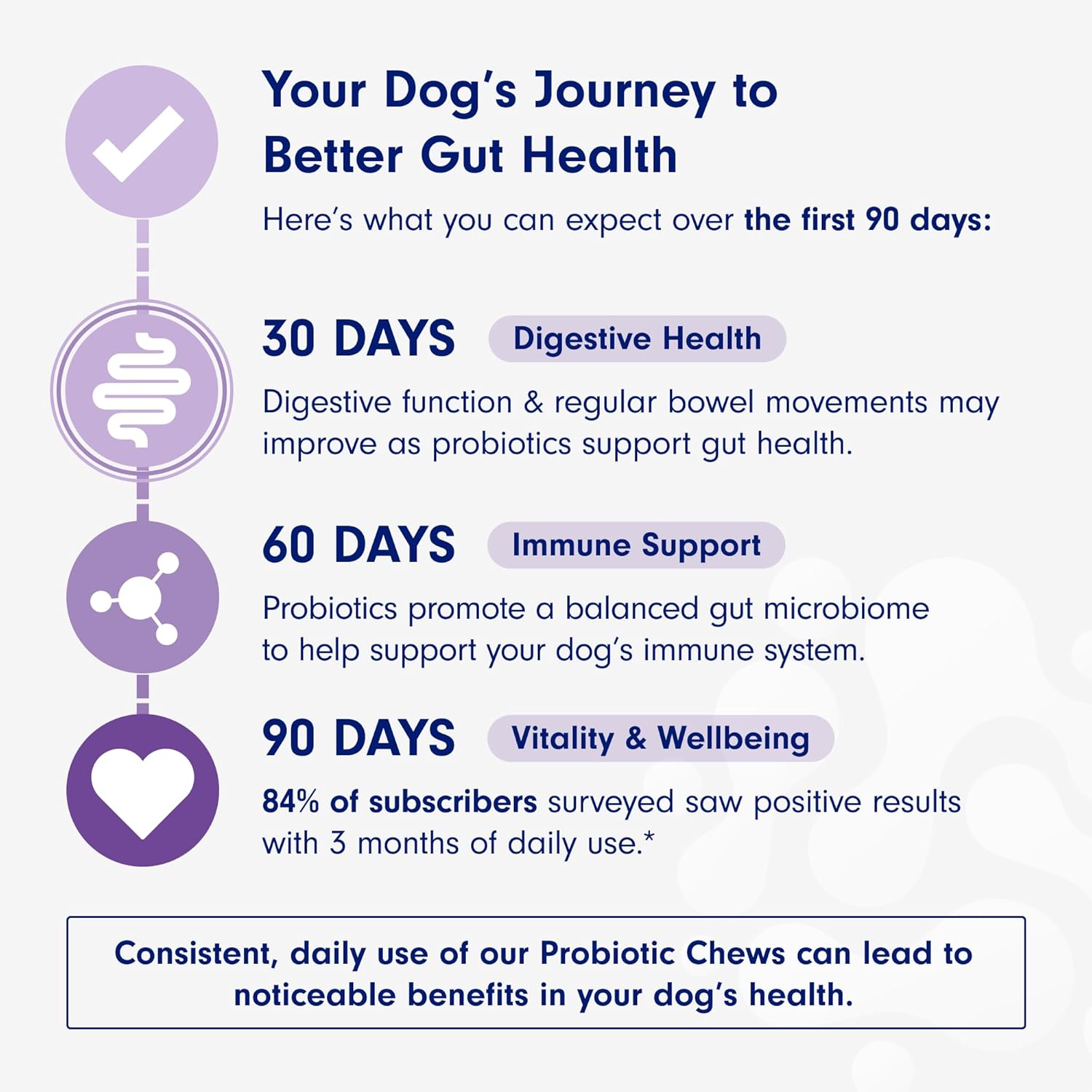 Dog Probiotics – Gut Health, Digestive Support & Allergy Relief, Salmon Flavor, 30 Soft Chews