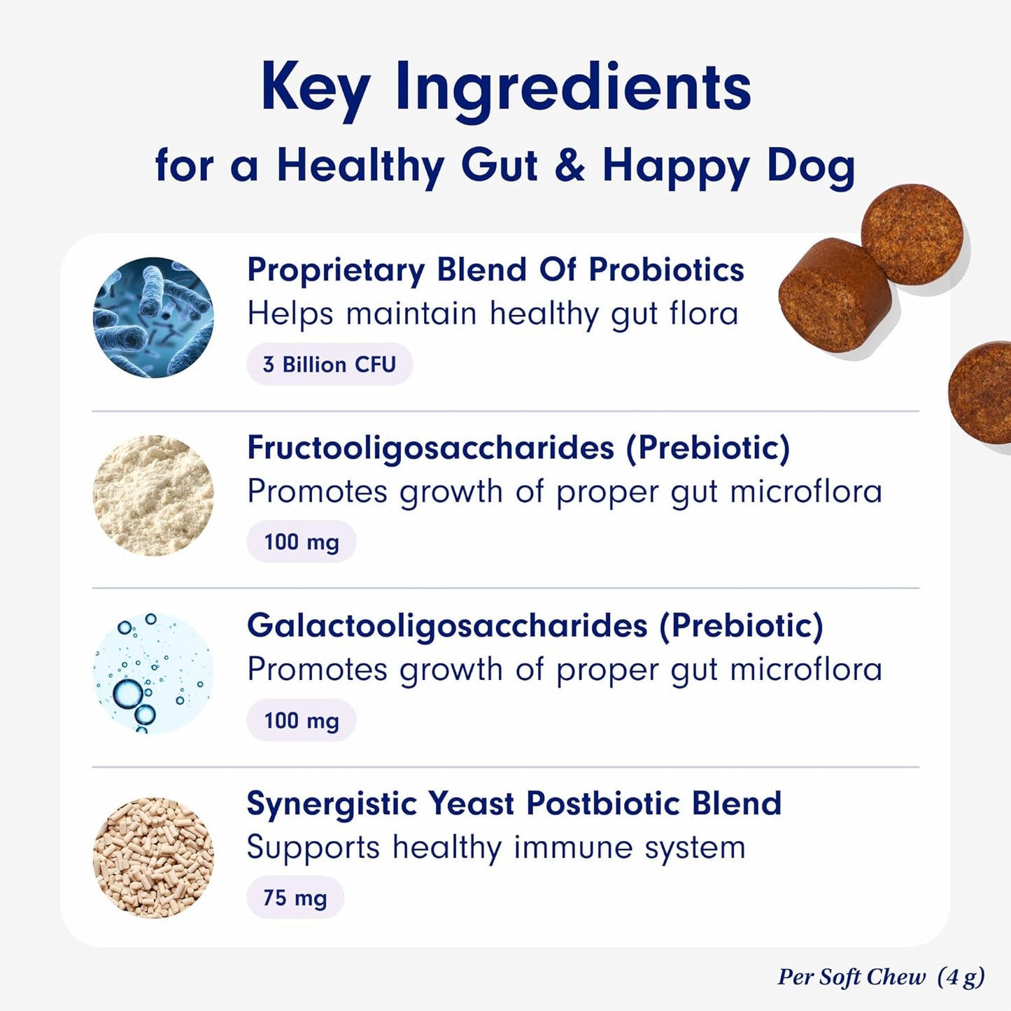 Dog Probiotics – Gut Health, Digestive Support & Allergy Relief, Salmon Flavor, 30 Soft Chews